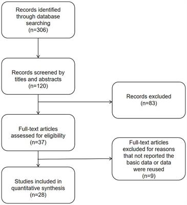 Changes in mental health levels among Chinese athletes from 1995 to 2023